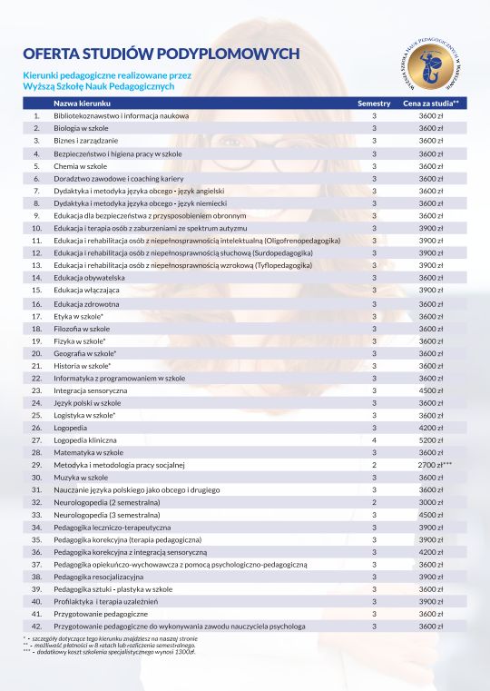 Studia podyplomowe